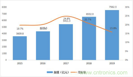 2020年中国（深圳）集成电路峰会成功举办