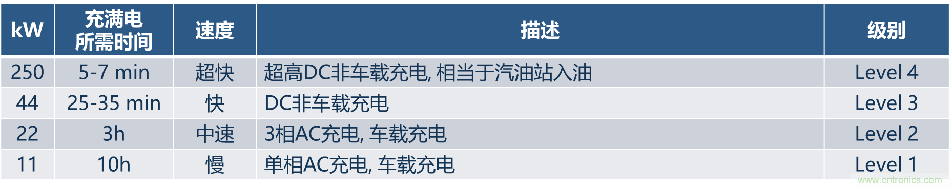 如何设计出更高能效的太阳能、工业驱动、电动汽车充电桩和服务器等应用