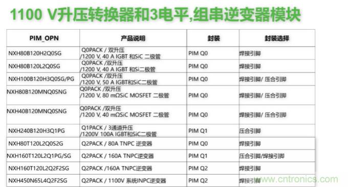 如何设计出更高能效的太阳能、工业驱动、电动汽车充电桩和服务器等应用