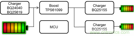 升降压DC/DC TPS63810在TWS耳机里的应用