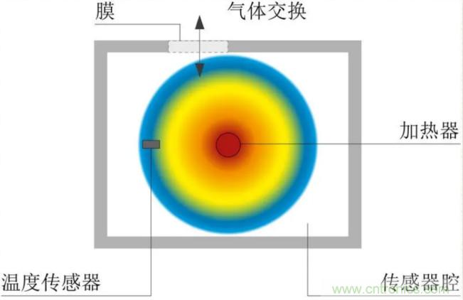 Sensirion推出全新CO2传感器STC31