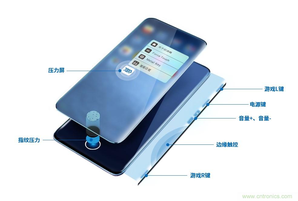 十年磨一剑,“柔性MEMS”独创技术赋能多维人机/物机交互应用创新