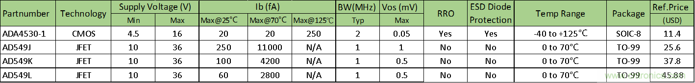 世健超高精度皮安计模块 EPSH-PAM2.0正式上线