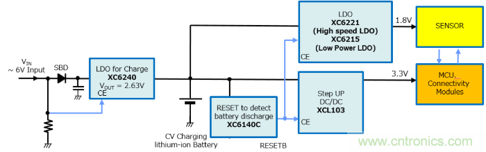 特瑞仕开发了支持CV充电的电池专用充电用调整器IC