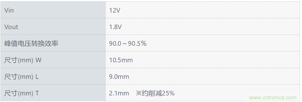 村田开售贴装面积超小电压转换效率超高的薄型DC-DC转换器