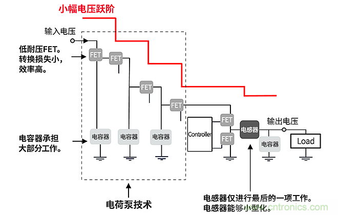 村田开售贴装面积超小电压转换效率超高的薄型DC-DC转换器