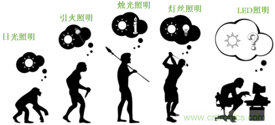 潜心打造健康照明,光擎光电与太阳节律同行 潜心打造健康照明,光擎光电与太阳节律同行