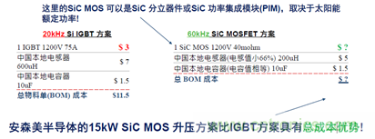 SiC将会是分立器件和模块共存的市场