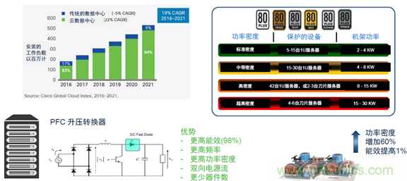 SiC将会是分立器件和模块共存的市场