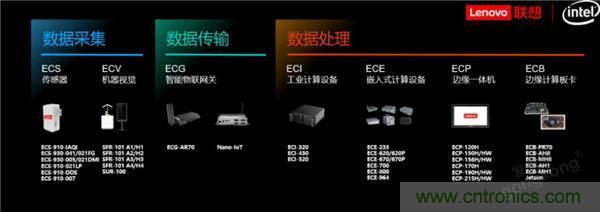 发力工业互联网,联想绘制了一张全景图 发力工业互联网,联想绘制了一张全景图