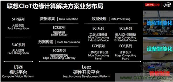 发力工业互联网，联想绘制了一张全景图