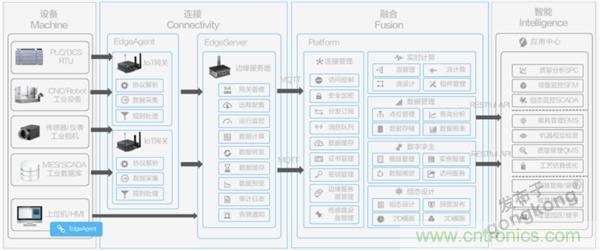 发力工业互联网，联想绘制了一张全景图