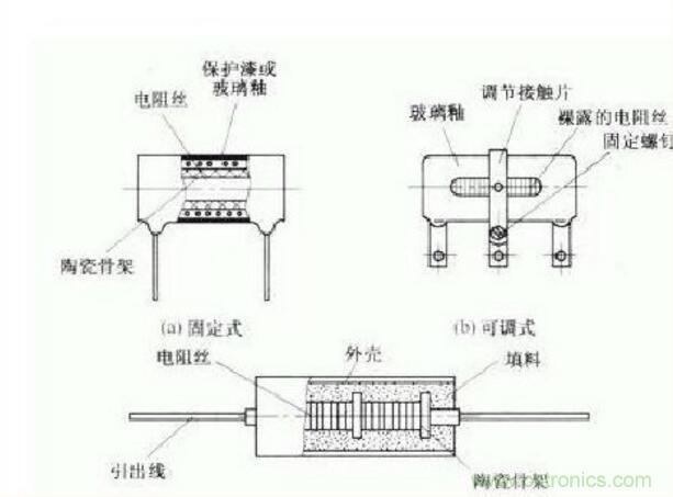 绕线电阻的作用介绍