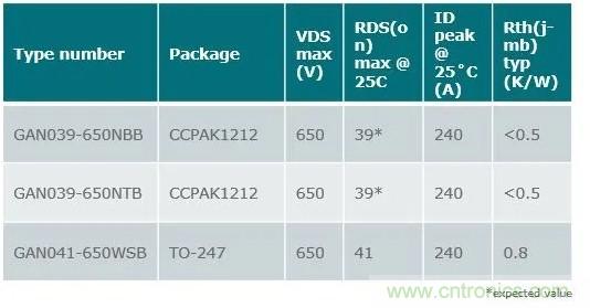 650V-GaN和SiGe整流器解决方案