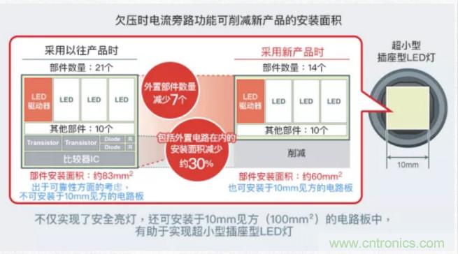 车载电池欠压时，仅1枚芯片即可实现安全亮灯的LED驱动器