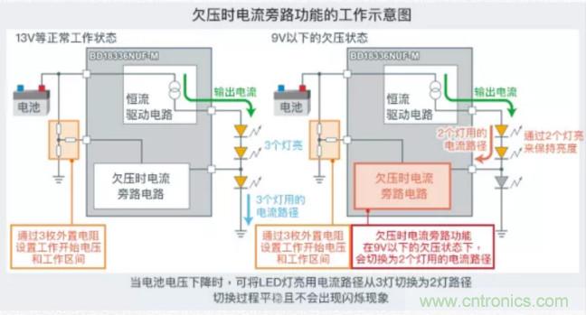 车载电池欠压时，仅1枚芯片即可实现安全亮灯的LED驱动器