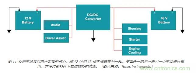 利用双向电源转换器和 PFC 来提高 HEV、BEV 和电网的能效