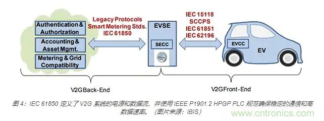 利用双向电源转换器和 PFC 来提高 HEV、BEV 和电网的能效 利用双向电源转换器和 PFC 来提高 HEV、BEV 和电网的能效