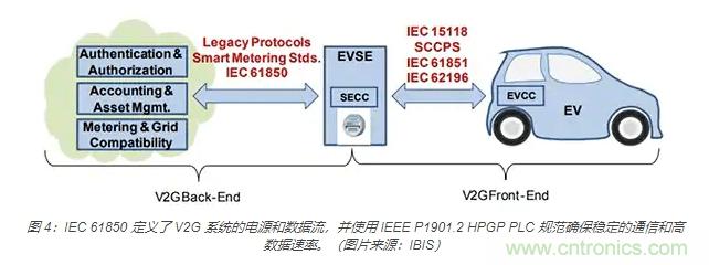 利用双向电源转换器和 PFC 来提高 HEV、BEV 和电网的能效