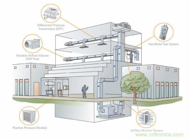 Superior Sensor推出用于HVAC的新型压力传感器