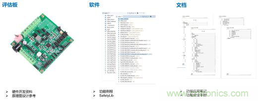 符合 ASIL-D 的看门狗应用设计 符合 ASIL-D 的看门狗应用设计