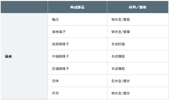 JAE扩展了产业机器用一键式防水连接器JL10系列