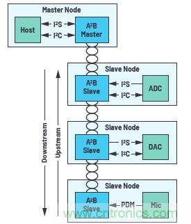 A2B应用面面观 A2B应用面面观