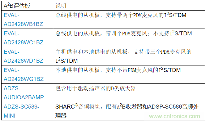 A2B应用面面观 A2B应用面面观
