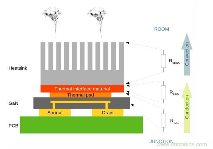 GaN晶体管热管理指南