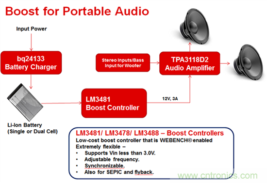 便携式扬声器电源：使低音成为可能