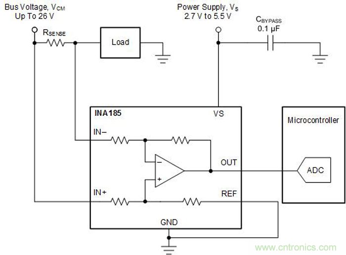 工程师们利用行业中最小的器件缩小你的PCB板空间