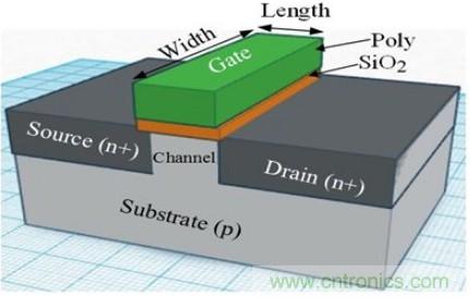 半导体发展历程及MOSFET的工作原理