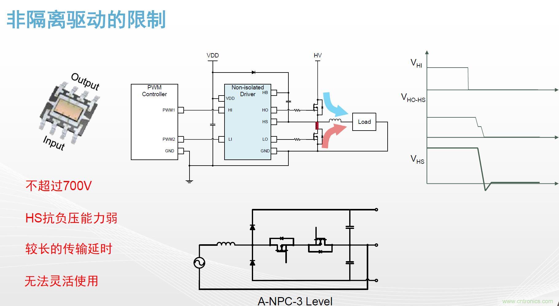 高功率电源应用中需要怎样的隔离驱动？