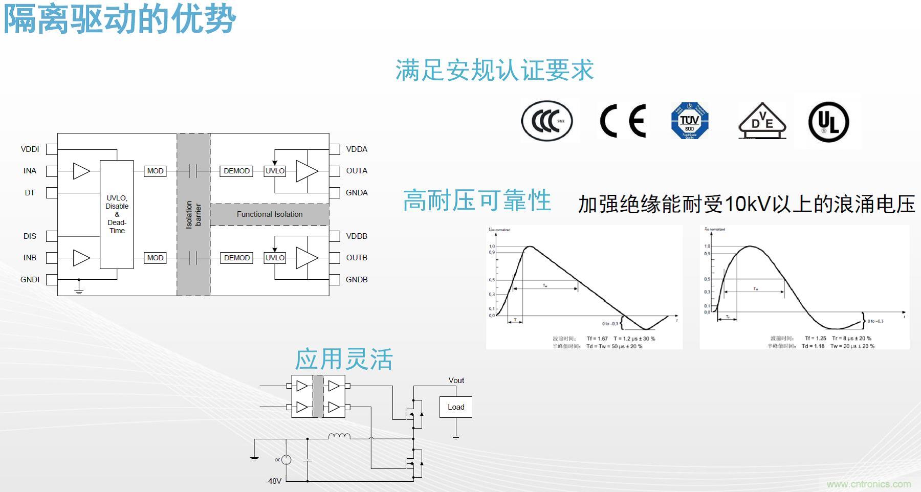 高功率电源应用中需要怎样的隔离驱动? 高功率电源应用中需要怎样的隔离驱动?