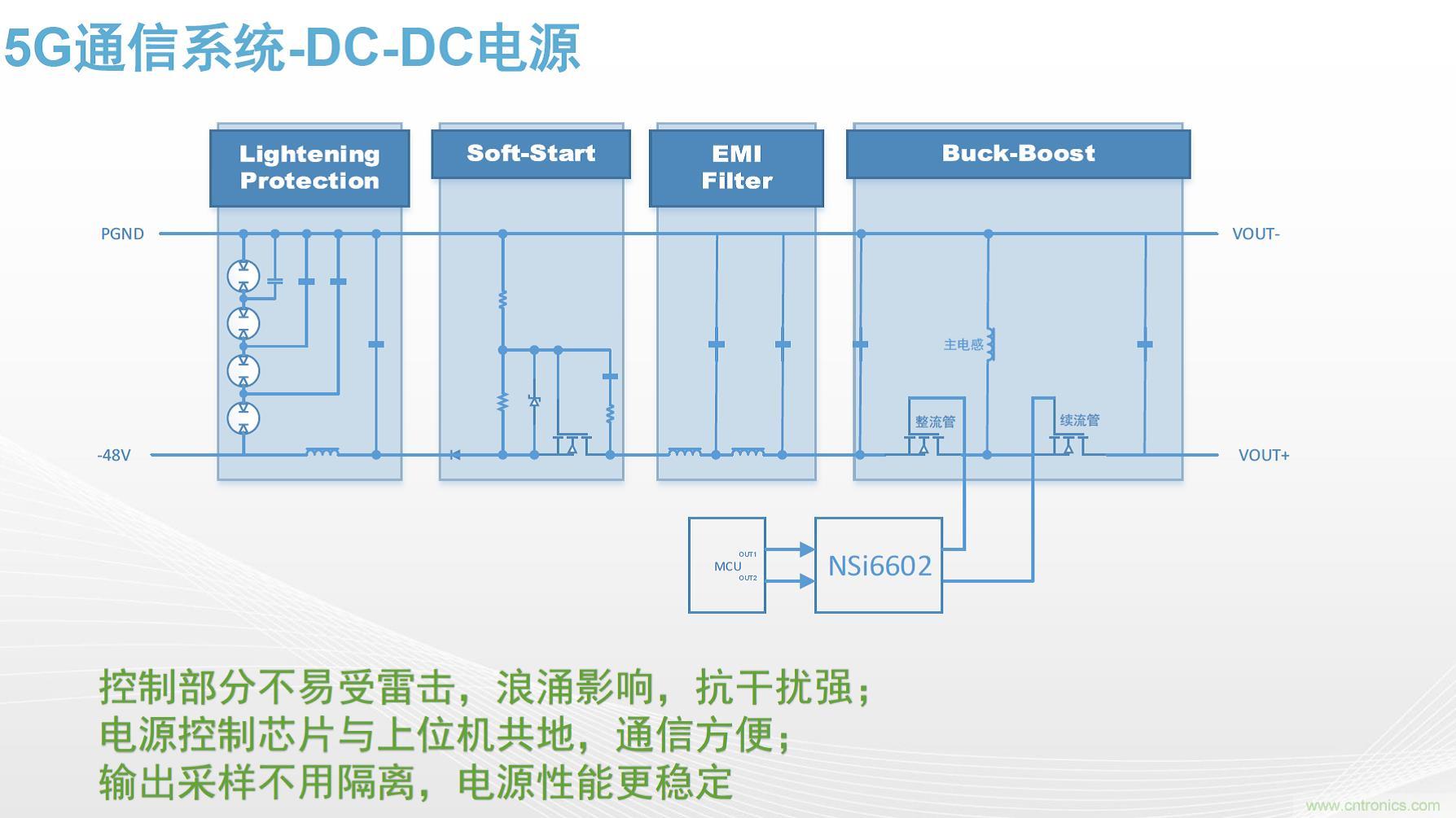 高功率电源应用中需要怎样的隔离驱动？