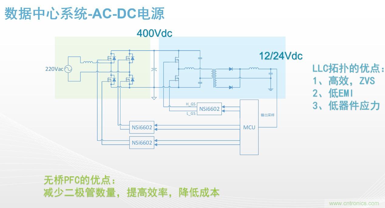高功率电源应用中需要怎样的隔离驱动? 高功率电源应用中需要怎样的隔离驱动?