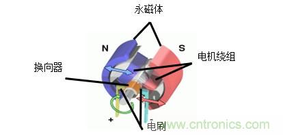 霍尔传感器和电流纹波技术在电动车窗防夹中的应用