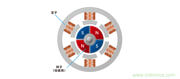 如何提高EV驱动电机效率，磁铁的改进是关键