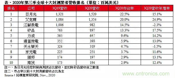 最新：长电、华天下跌！