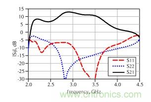 2.8GHz–3.6GHz 20W氮化镓Doherty功率放大器的设计方法