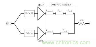 2.8GHz–3.6GHz 20W氮化镓Doherty功率放大器的设计方法