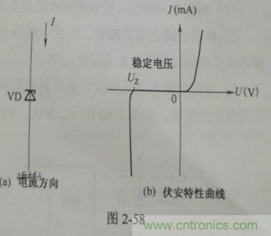 稳压二极管与普通二极管的区别