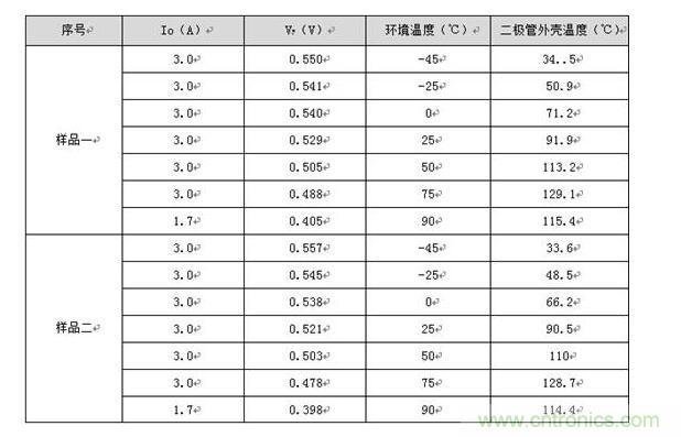 二极管的特性关系