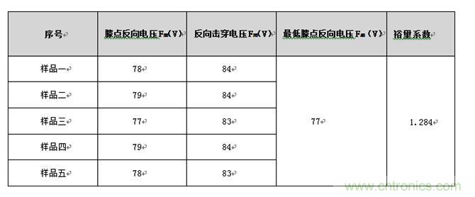 二极管的特性关系