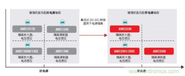 简化隔离电流和电压感应设计，我们都需要一个“它”