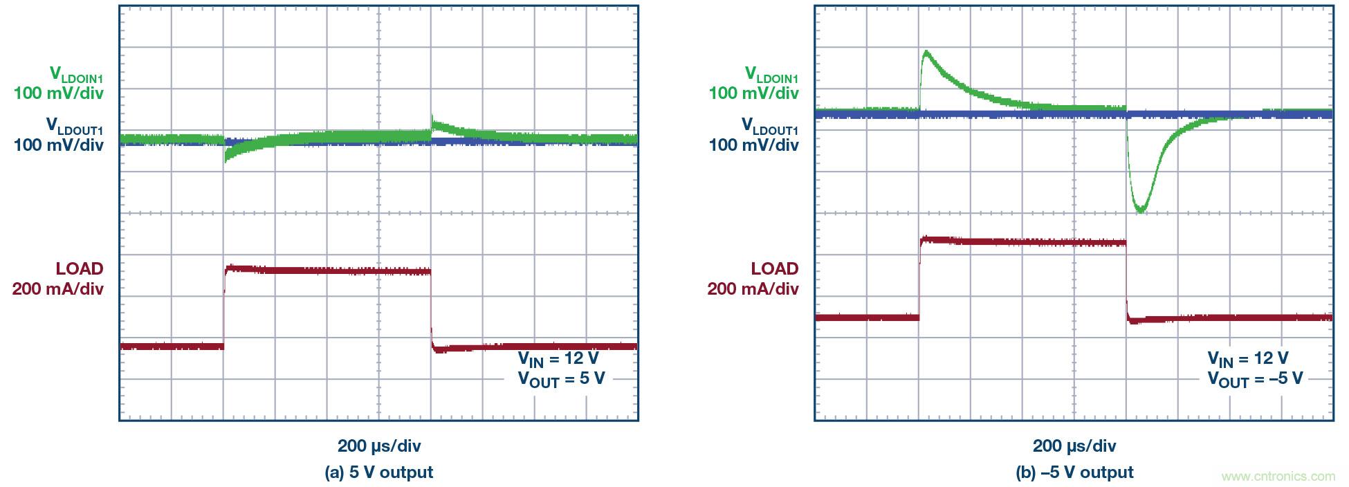 负线性稳压器在1MHz下具有0.8μV RMS噪声和74dB电源抑制比