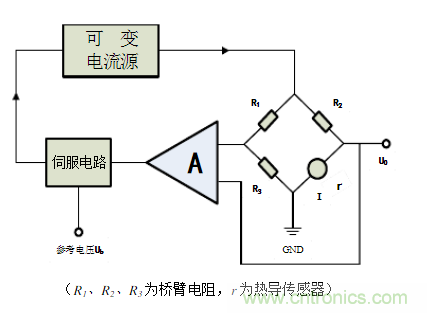 热导式气体传感器的工作原理