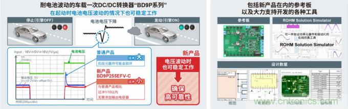 ROHM推出耐电池电压波动的车载一次DC/DC转换器“BD9P系列”