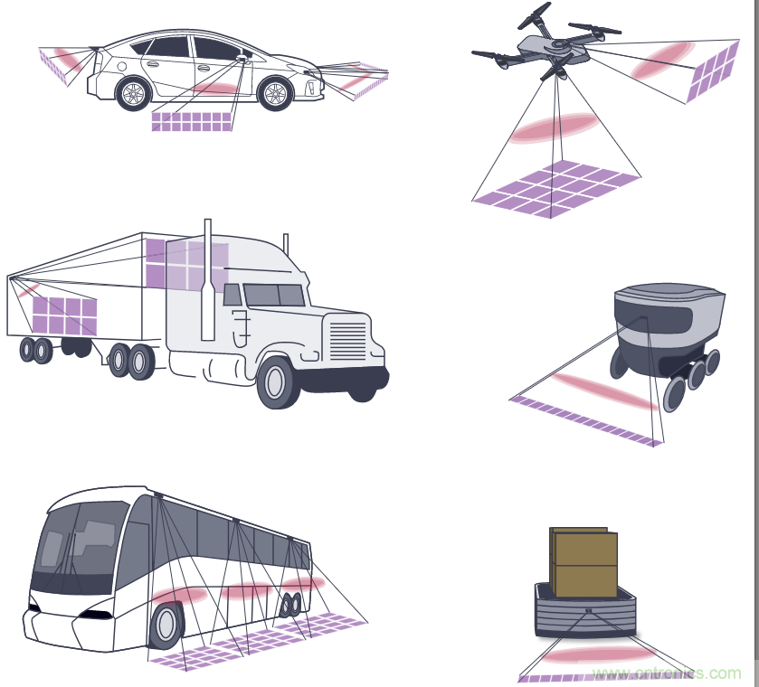 自动驾驶系统设计中的LIDAR:用于目标分类?还是目标检测?