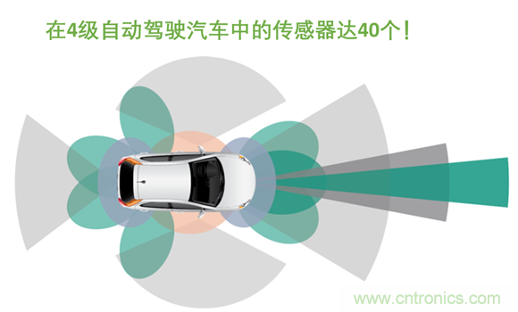半导体使汽车设计大规模变革 半导体使汽车设计大规模变革